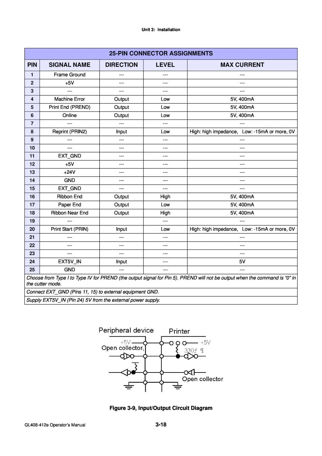 SATO GL4XXE manual Pin Connector Assignments, Signal Name, Direction, Level, Max Current 