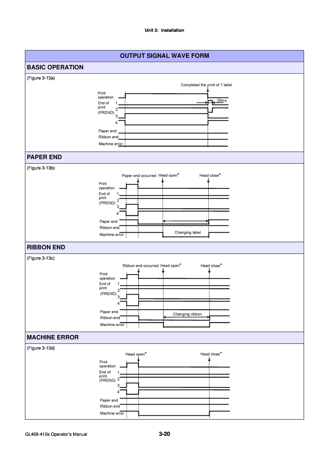 SATO GL4XXE manual Output Signal Wave Form Basic Operation, Paper End, Ribbon End, Machine Error, Unit 3 Installation 