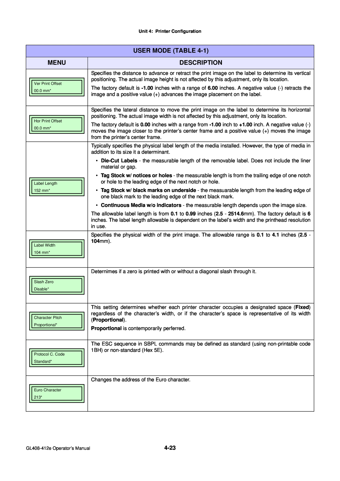 SATO GL4XXE manual Description, User Mode Table, Menu, Proportional 