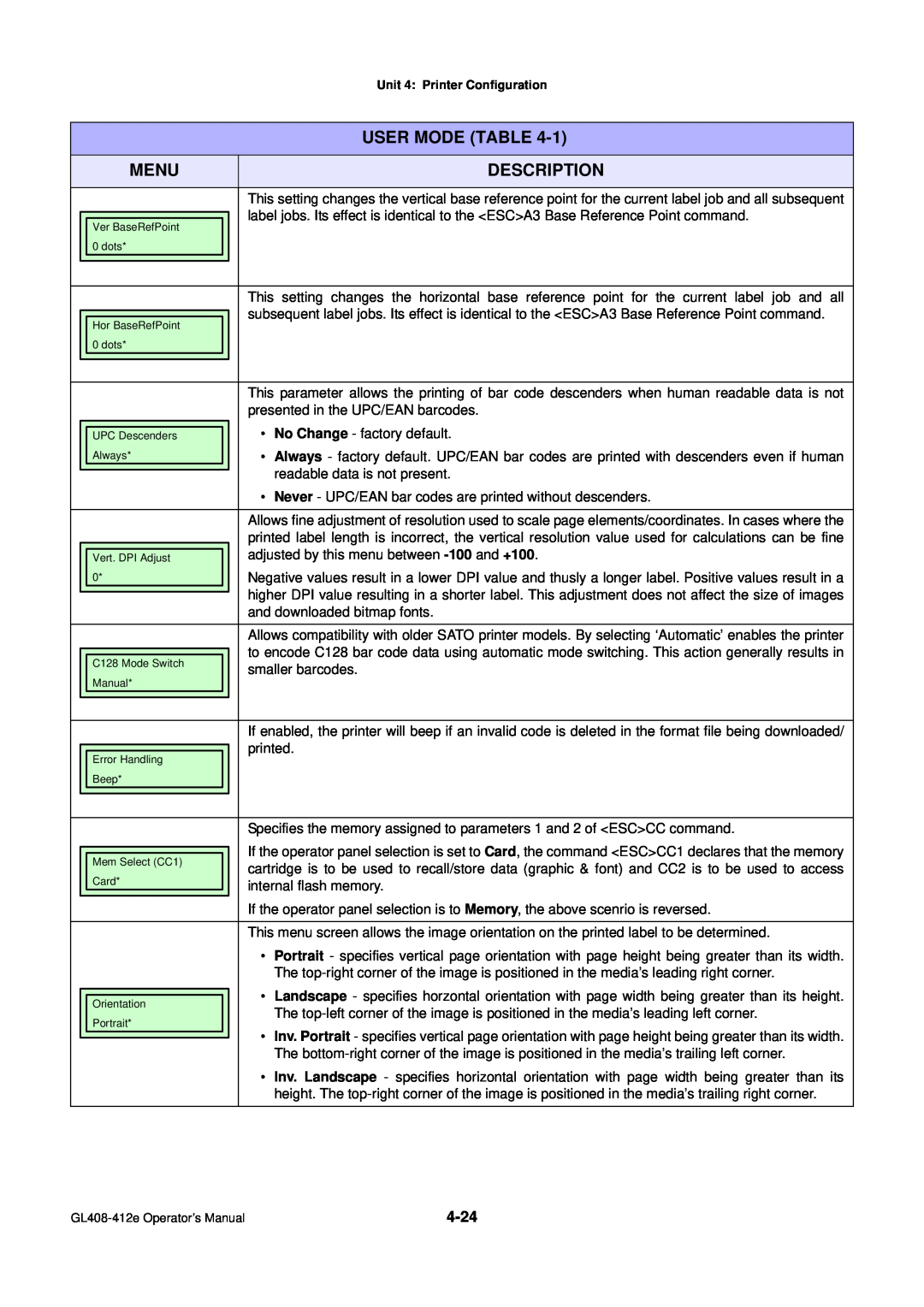 SATO GL4XXE manual User Mode Table, Menu, Description, presented in the UPC/EAN barcodes 