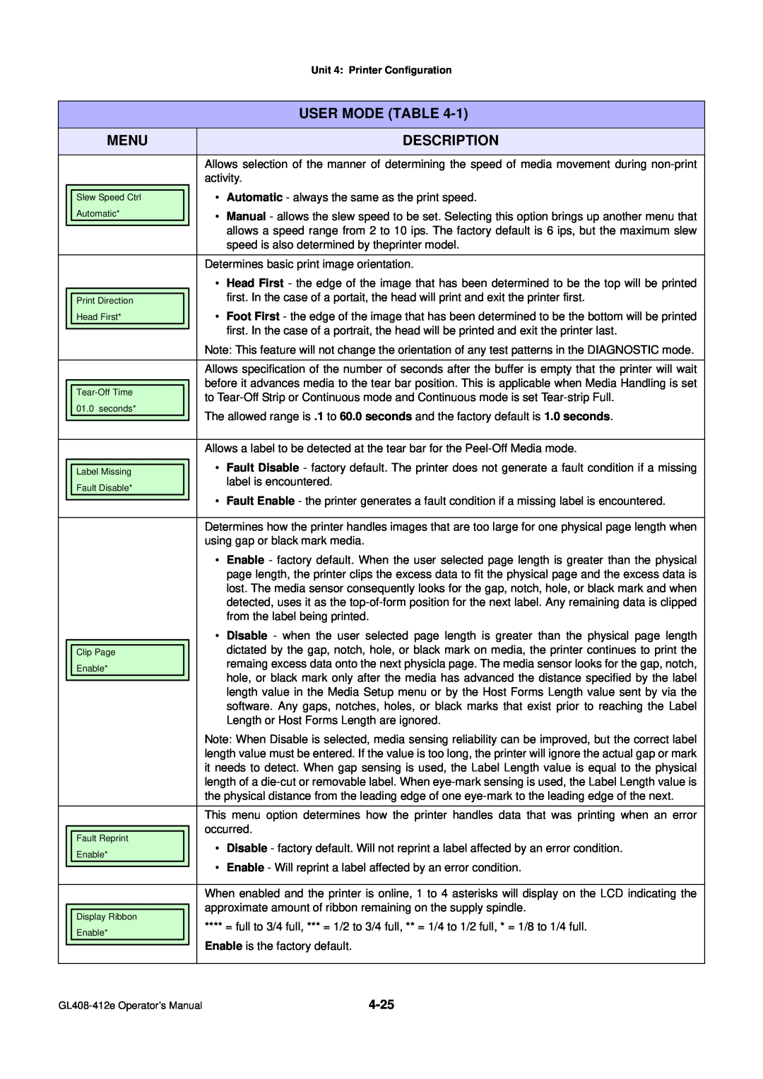 SATO GL4XXE manual User Mode Table, Menu, Description, activity 