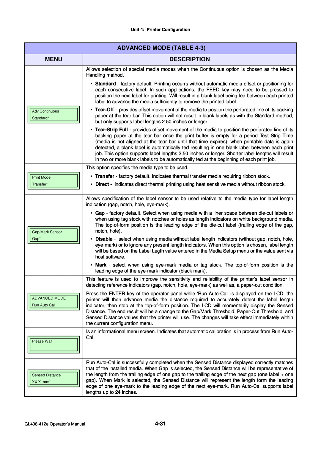 SATO GL4XXE manual Advanced Mode Table, Menu, Description, Handling method 