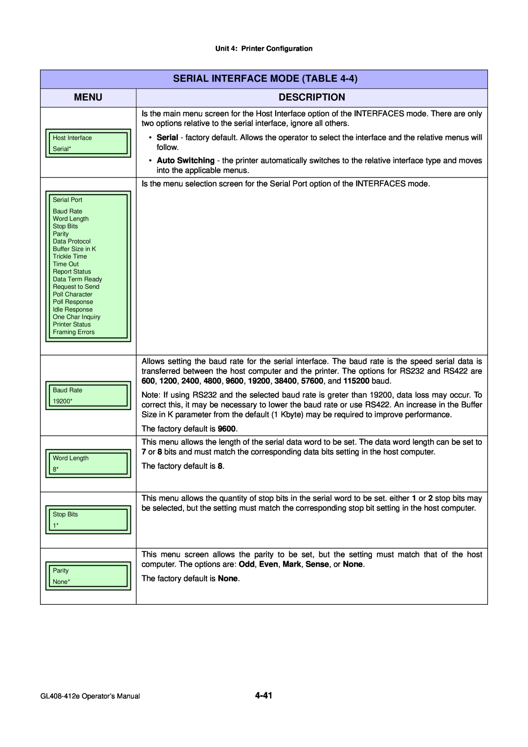 SATO GL4XXE manual Menu, Description, Serial Interface Mode Table 