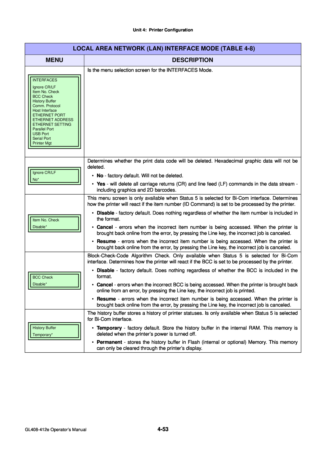 SATO GL4XXE manual Menu, Description, Local Area Network Lan Interface Mode Table 