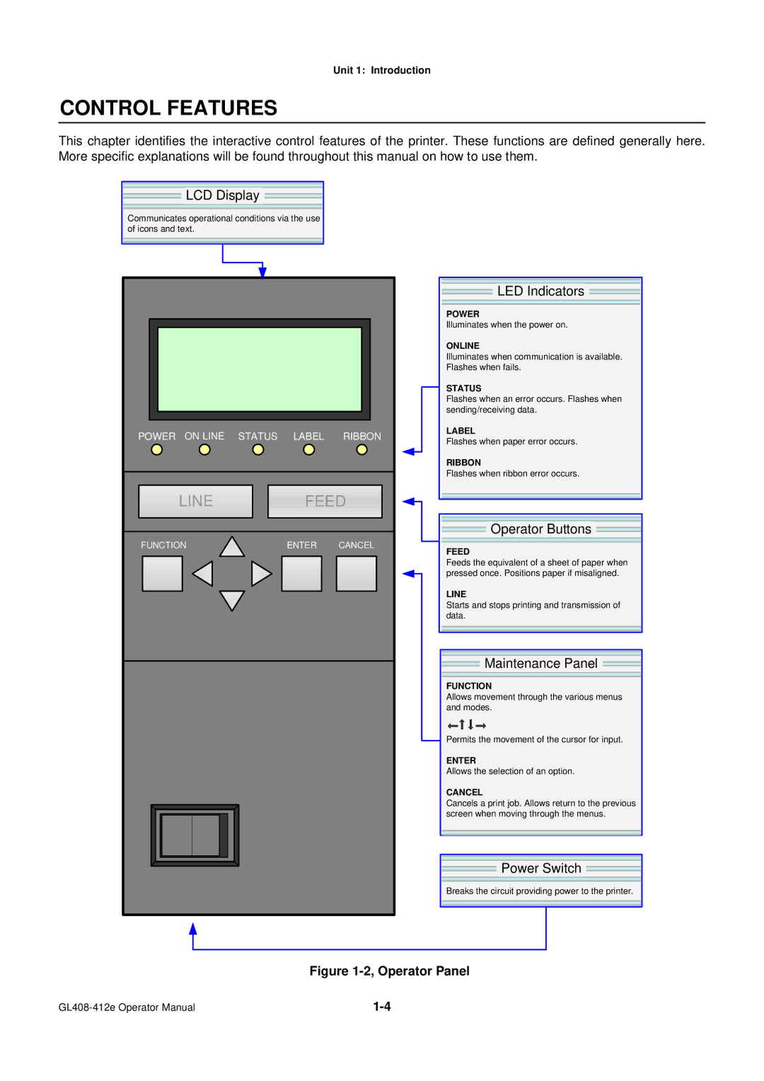 SATO GL4XXE manual Control Features, LCD Display 