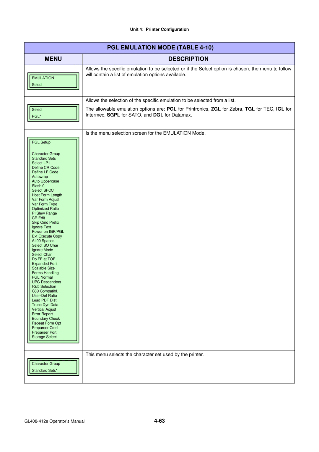 SATO GL4XXE manual Will contain a list of emulation options available, Intermec, Sgpl for SATO, and DGL for Datamax 