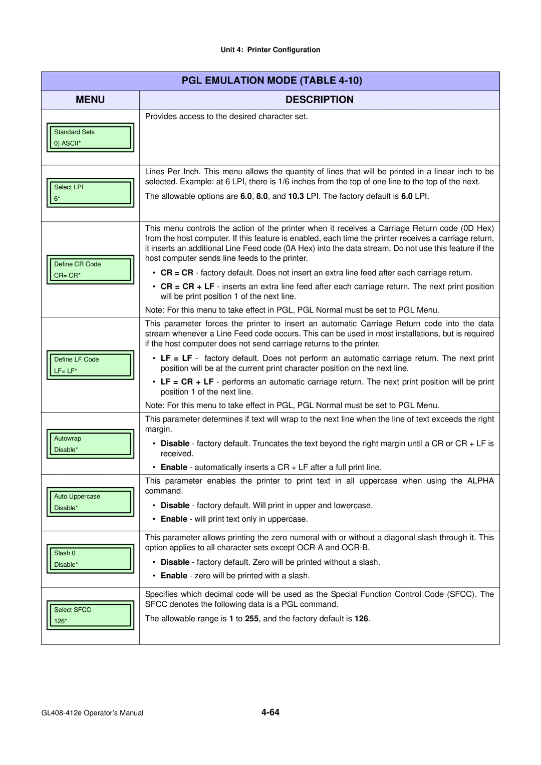 SATO GL4XXE manual Host computer sends line feeds to the printer, Position 1 of the next line, Margin, Received, Command 