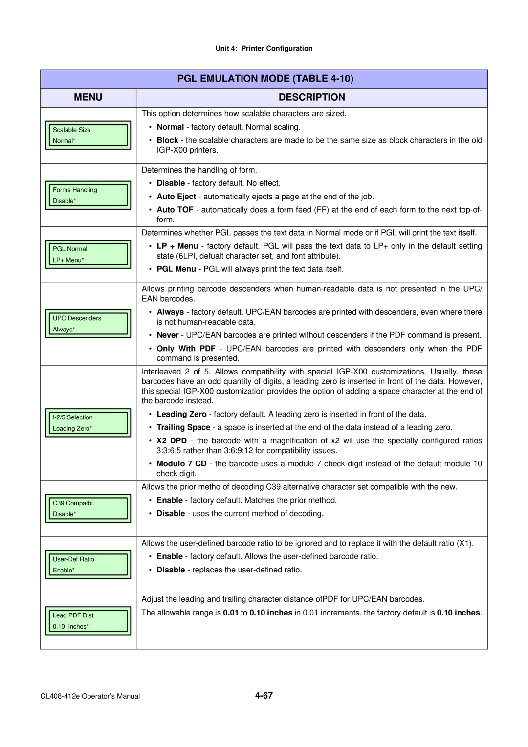 SATO GL4XXE manual This option determines how scalable characters are sized, Normal factory default. Normal scaling, Form 