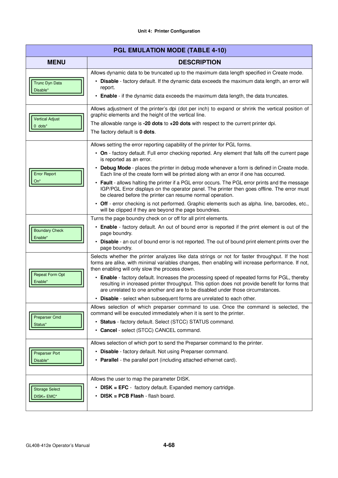 SATO GL4XXE manual Report, Graphic elements and the height of the vertical line, Factory default is 0 dots, Boundry 