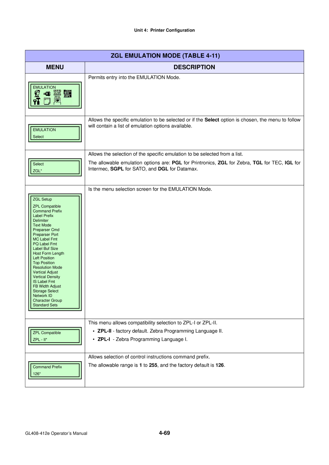 SATO GL4XXE manual This menu allows compatibility selection to ZPL-I or ZPL-II, ZPL-I- Zebra Programming Language 