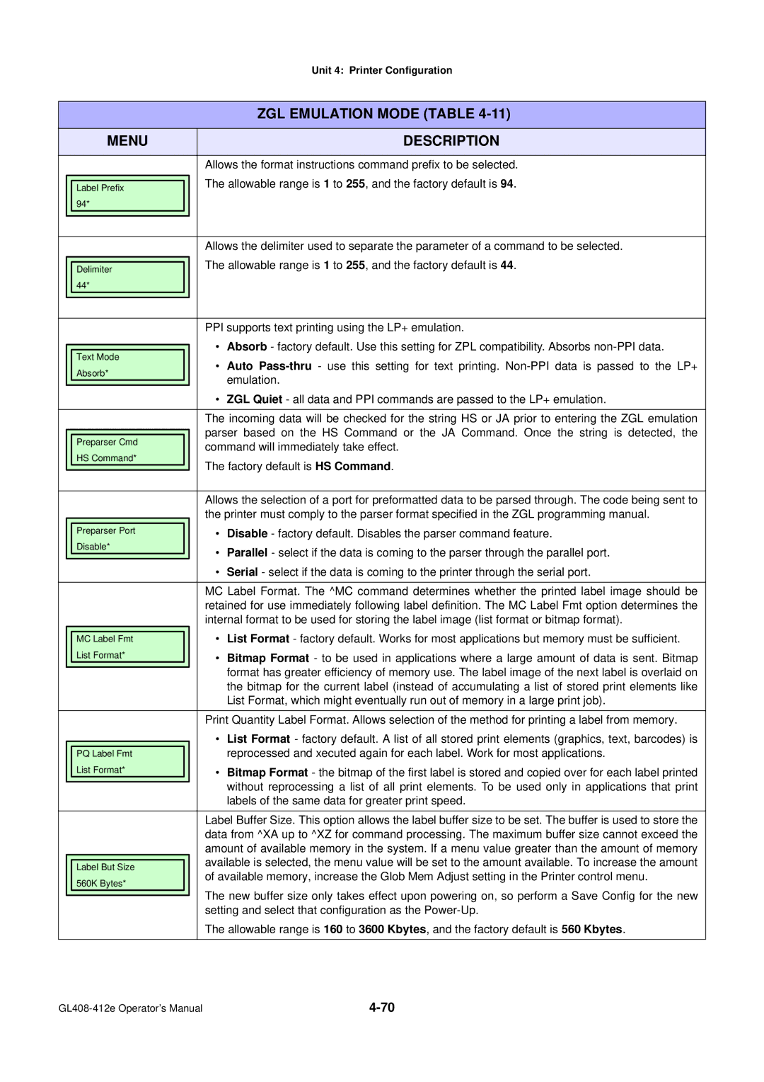 SATO GL4XXE manual ZGL Emulation Mode Table 