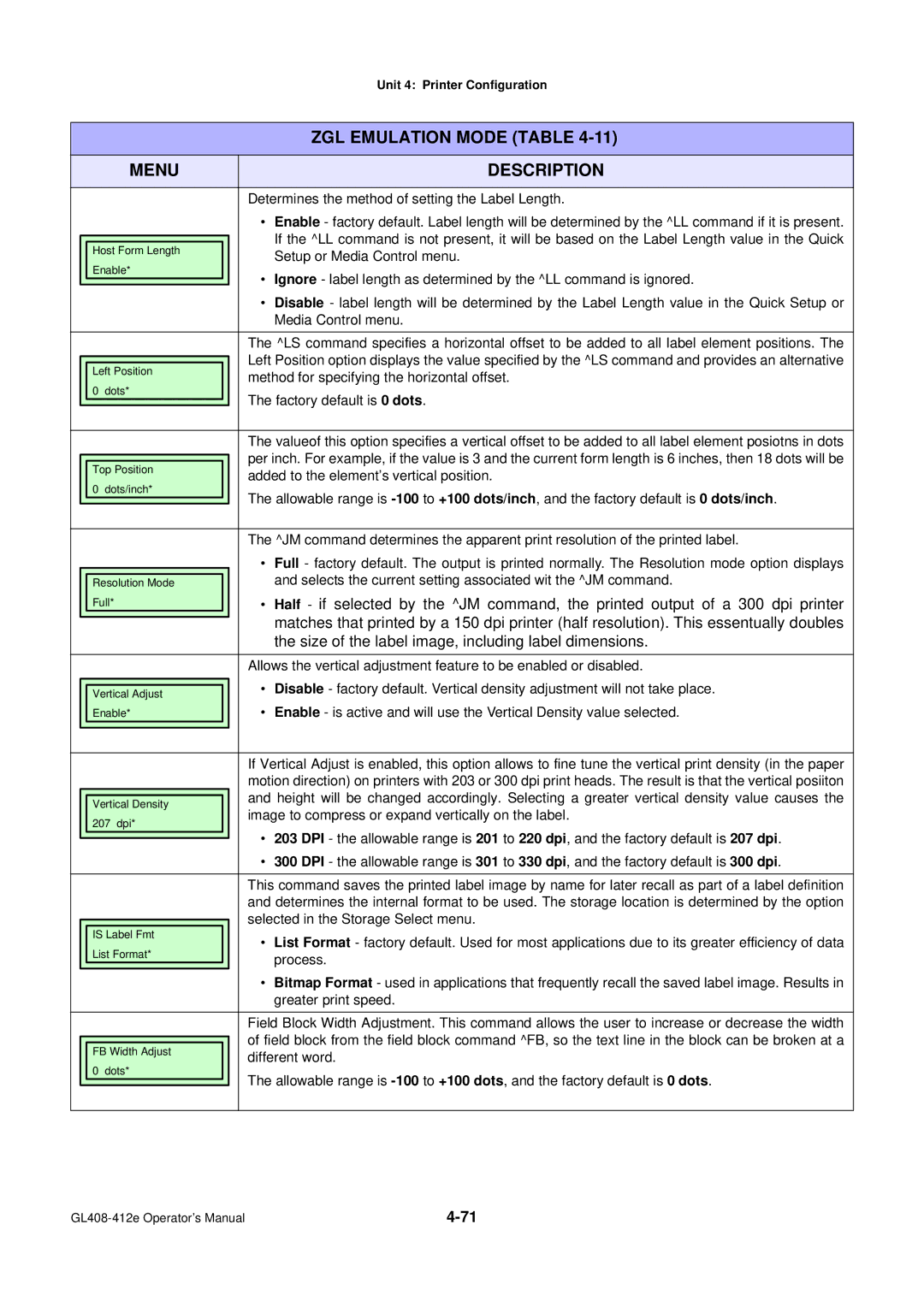 SATO GL4XXE manual Determines the method of setting the Label Length, Setup or Media Control menu, Process, Different word 