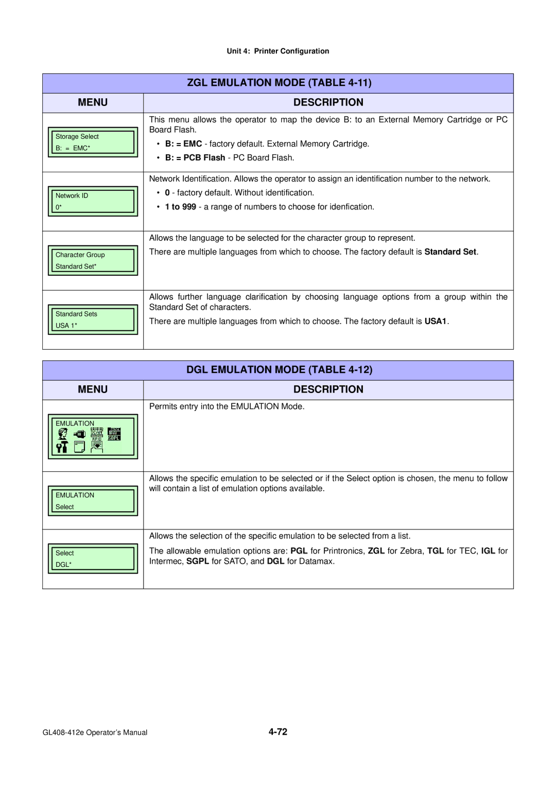 SATO GL4XXE manual DGL Emulation Mode Table 