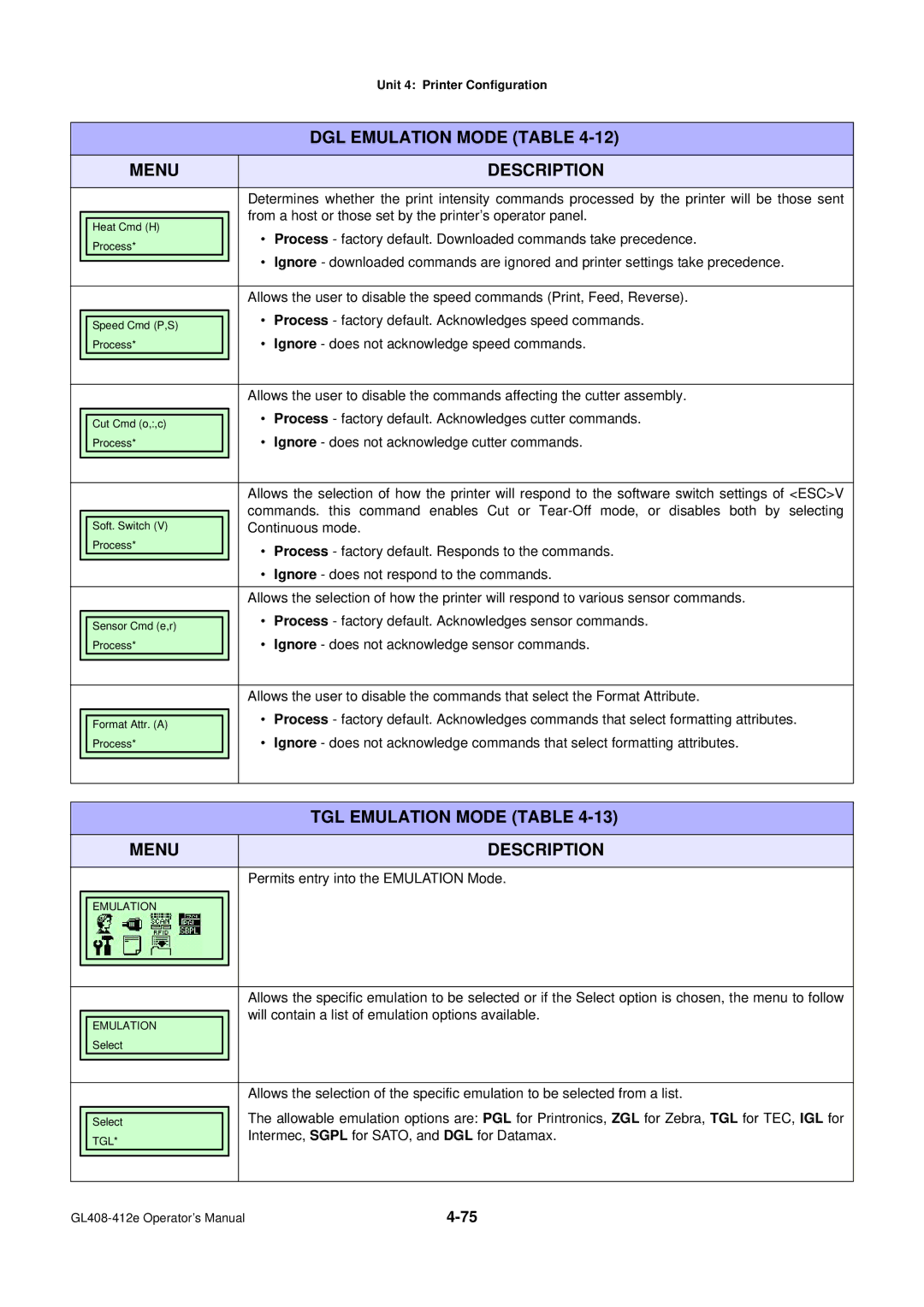 SATO GL4XXE manual TGL Emulation Mode Table 