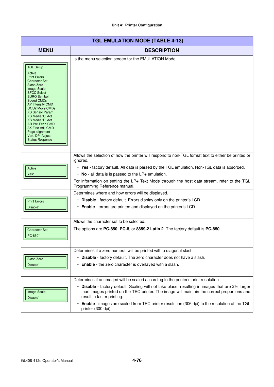 SATO GL4XXE Ignored, No all data is is passed to the LP+ emulation, Programming Reference manual 