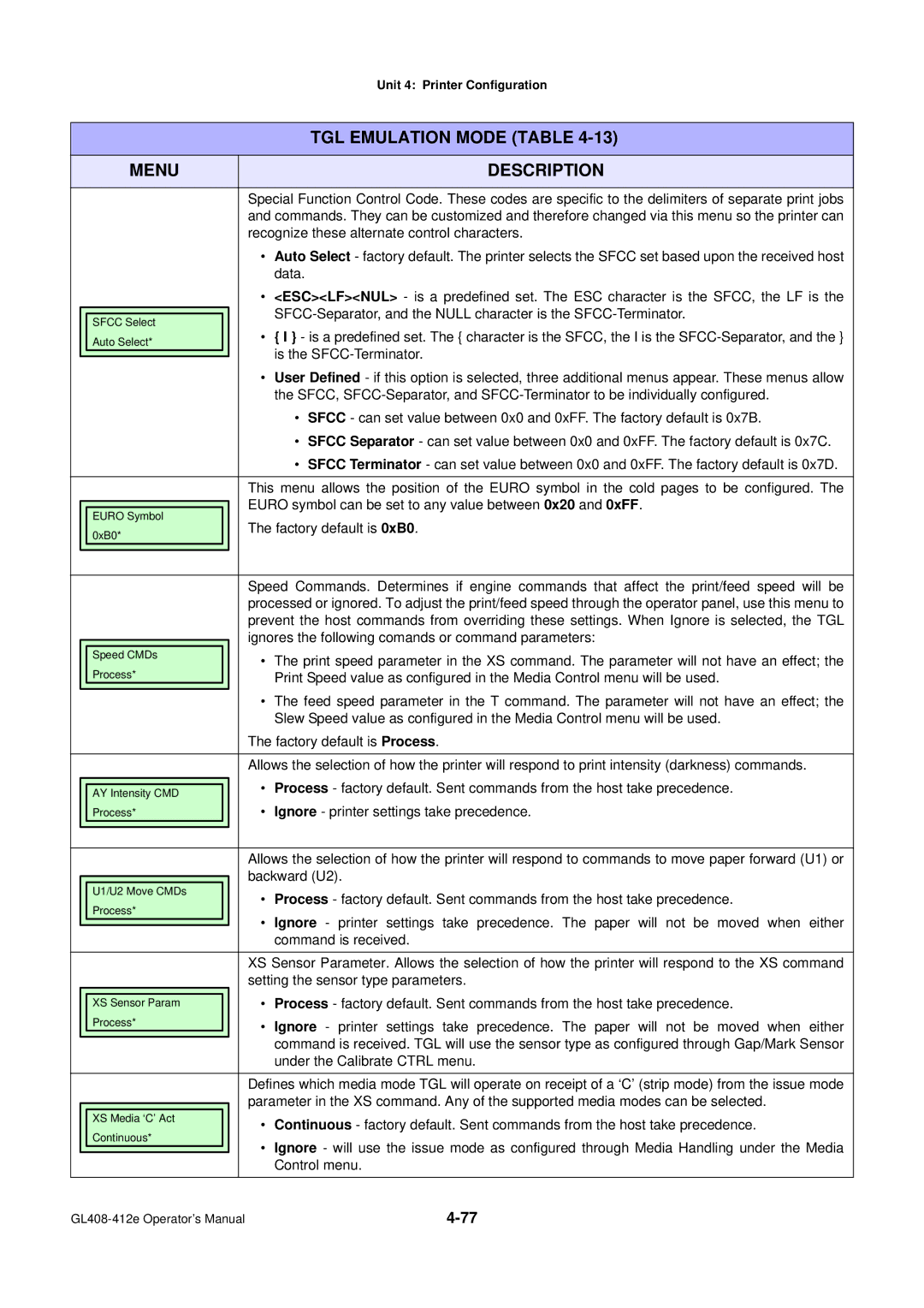 SATO GL4XXE manual TGL Emulation Mode Table Menu 