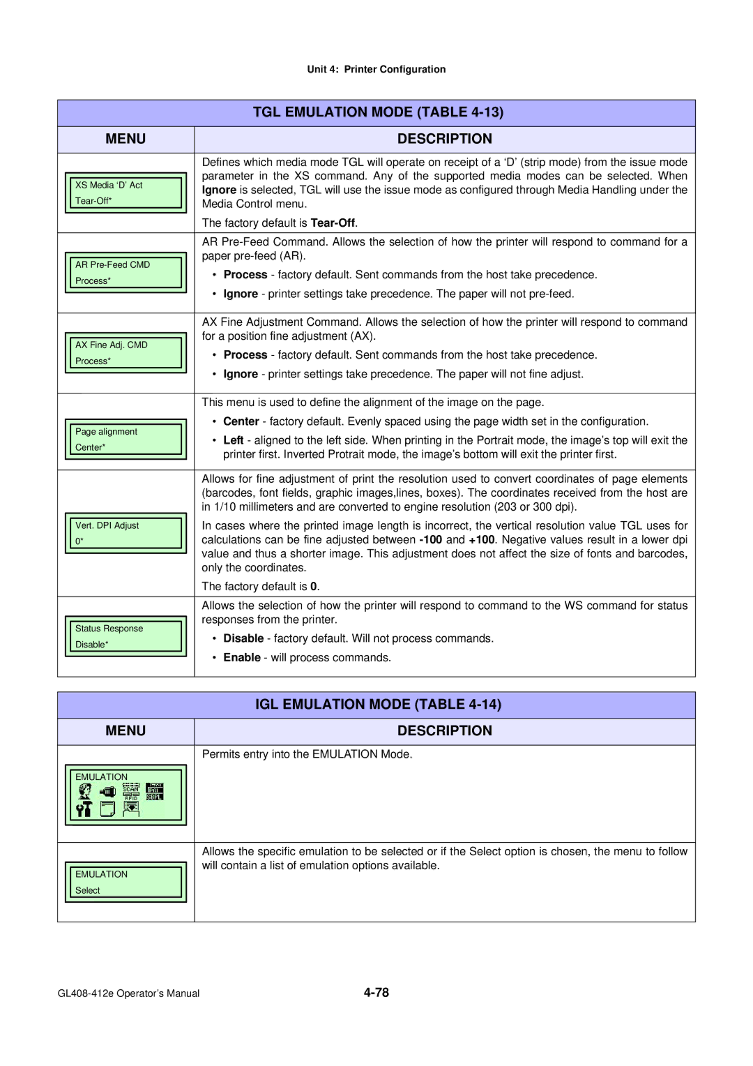 SATO GL4XXE manual IGL Emulation Mode Table 