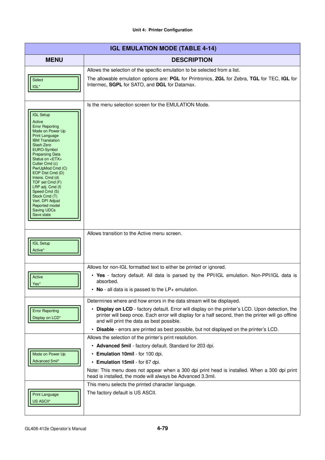 SATO GL4XXE manual Allows transition to the Active menu screen, Absorbed, Will print the data as best possible 