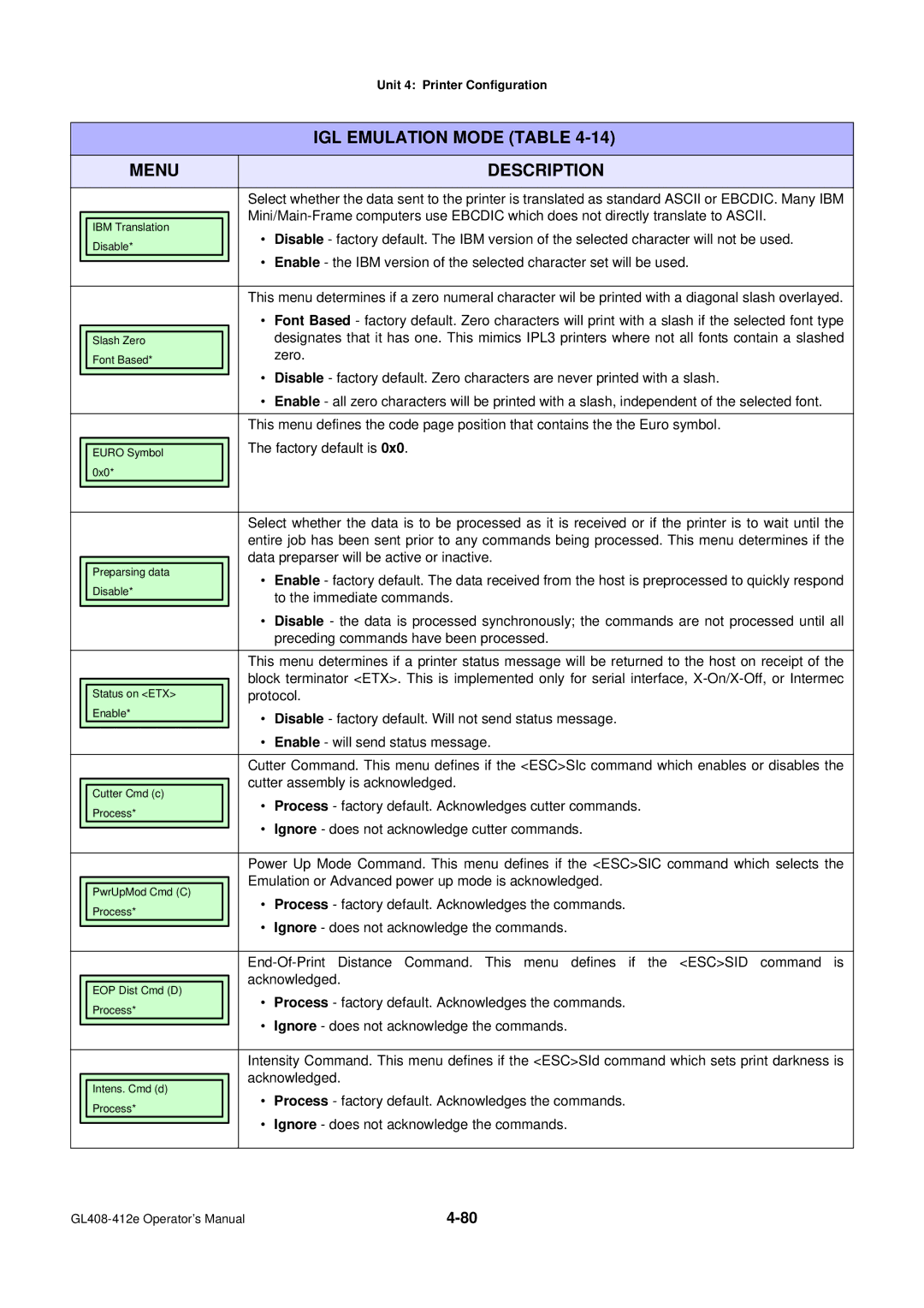 SATO GL4XXE manual IGL Emulation Mode Table Menu 