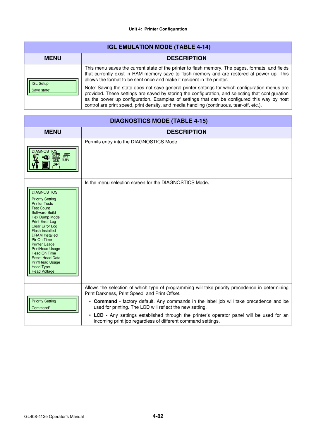 SATO GL4XXE manual Permits entry into the Diagnostics Mode, Is the menu selection screen for the Diagnostics Mode 