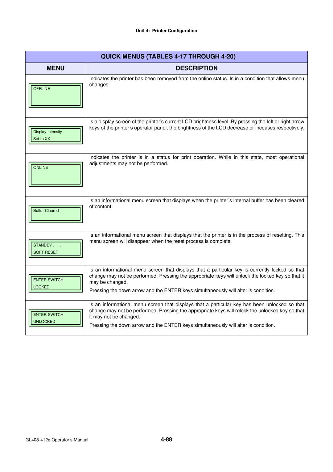 SATO GL4XXE manual Quick Menus Tables 4-17 Through 