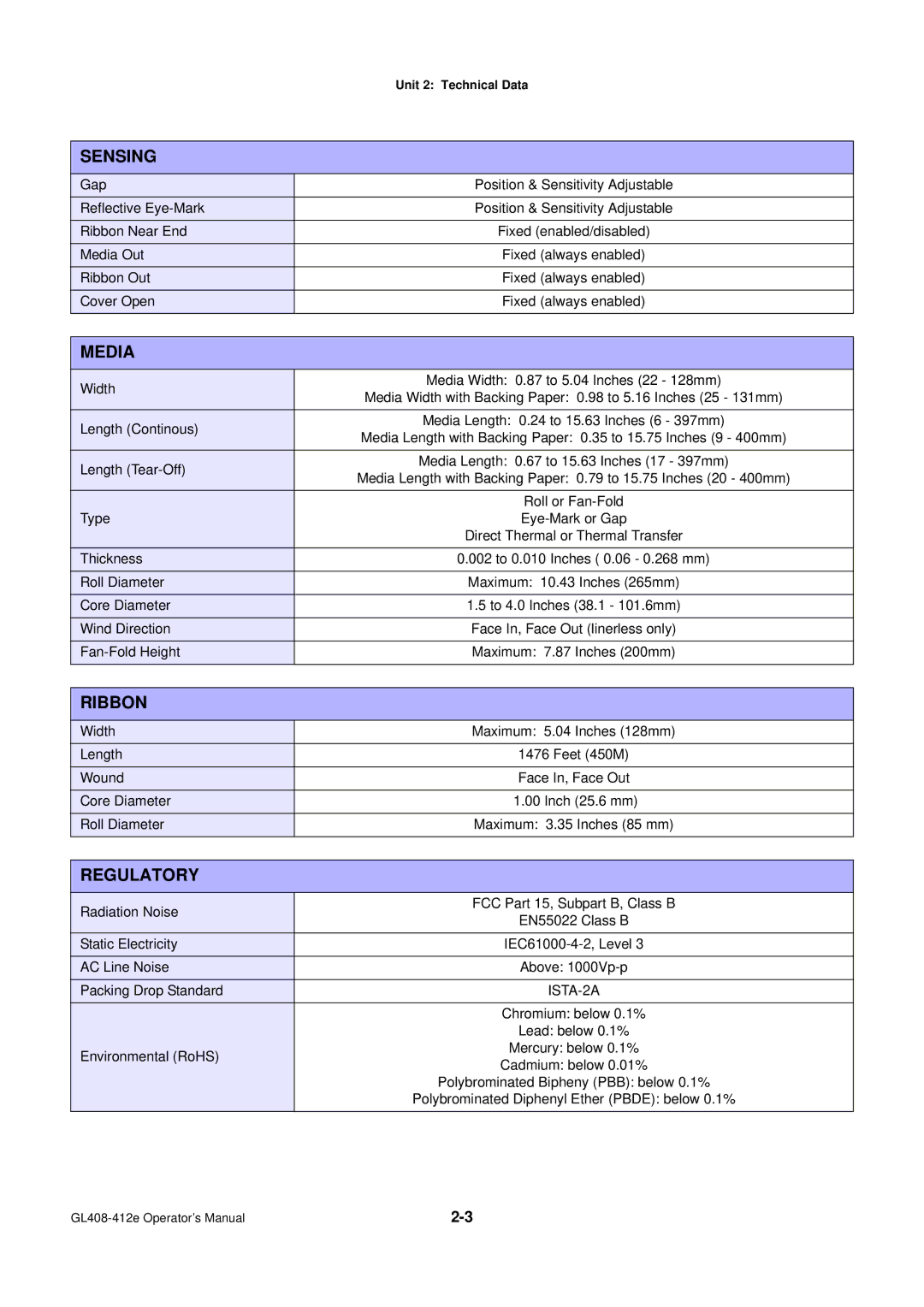 SATO GL4XXE manual Sensing, Media, Ribbon, Regulatory 