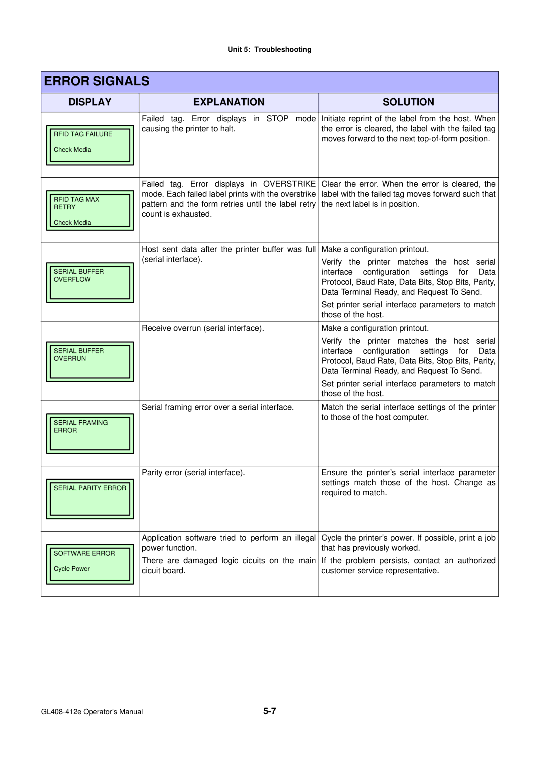 SATO GL4XXE manual Moves forward to the next top-of-form position, Protocol, Baud Rate, Data Bits, Stop Bits, Parity 