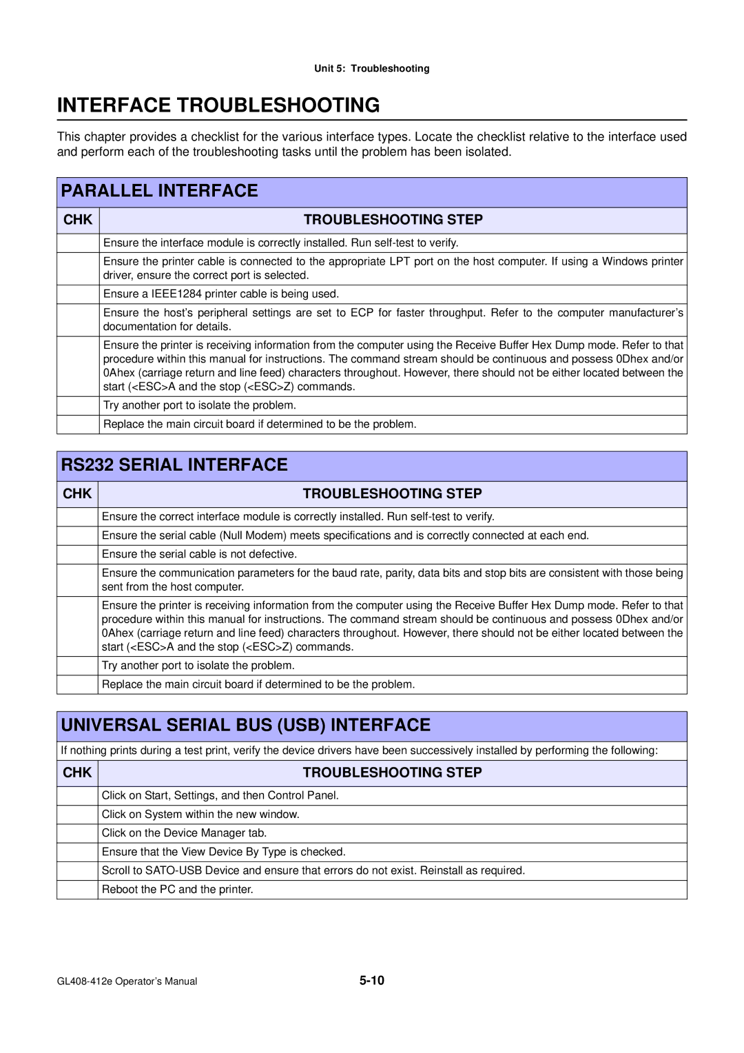 SATO GL4XXE manual Interface Troubleshooting, CHK Troubleshooting Step 