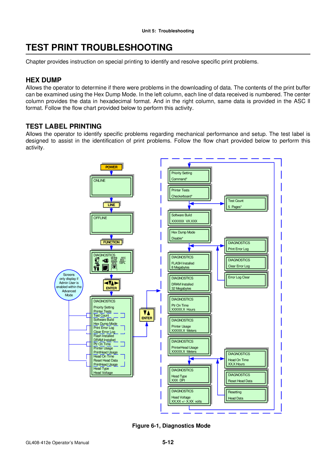 SATO GL4XXE manual Test Print Troubleshooting, HEX Dump, Test Label Printing 