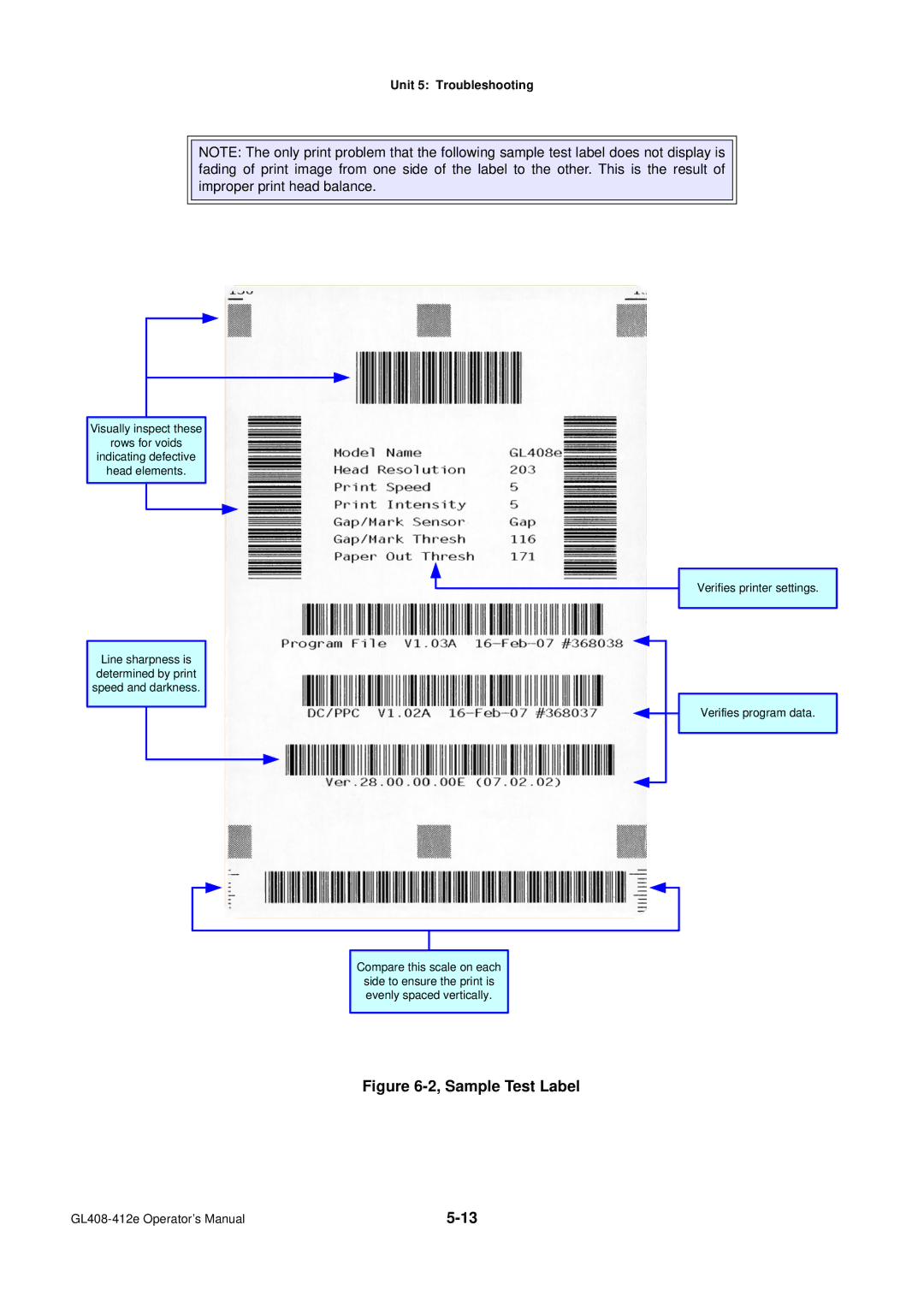 SATO GL4XXE manual Sample Test Label 