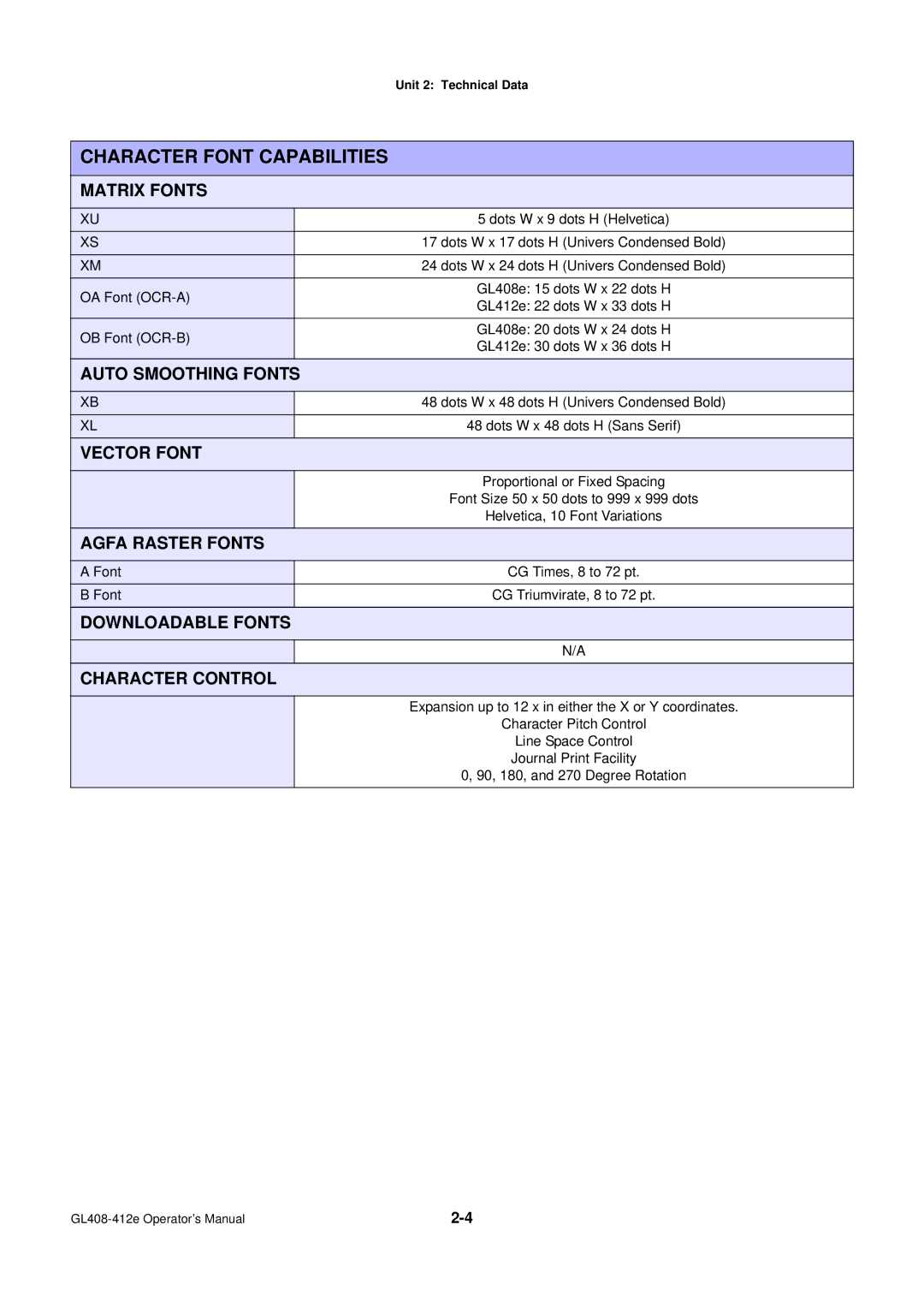 SATO GL4XXE manual Character Font Capabilities 