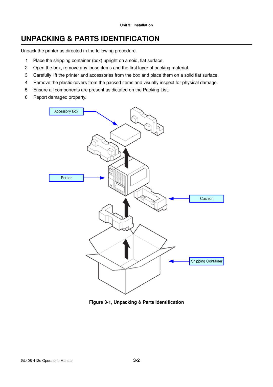 SATO GL4XXE manual Unpacking & Parts Identification 