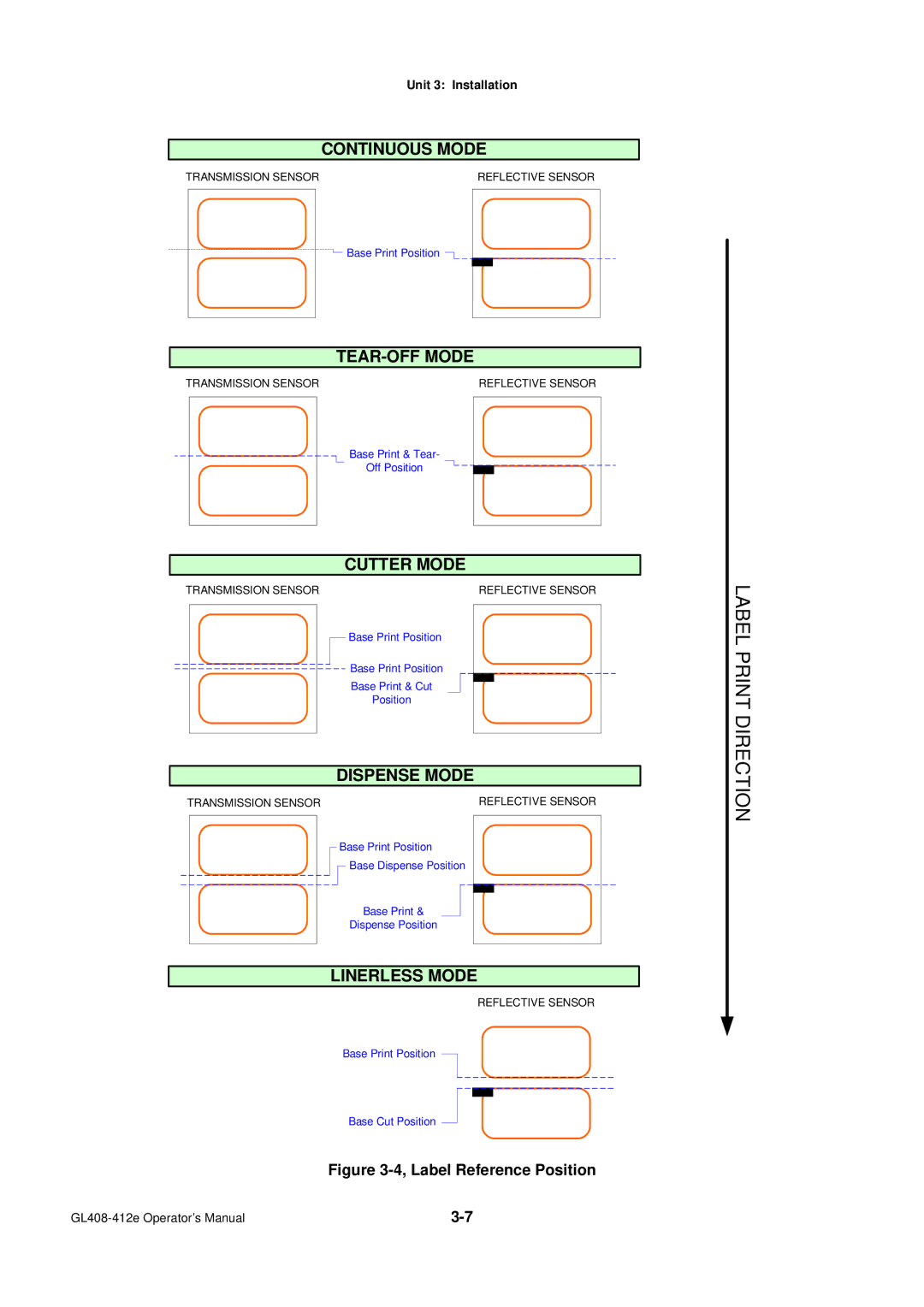 SATO GL4XXE manual Label Print Direction 