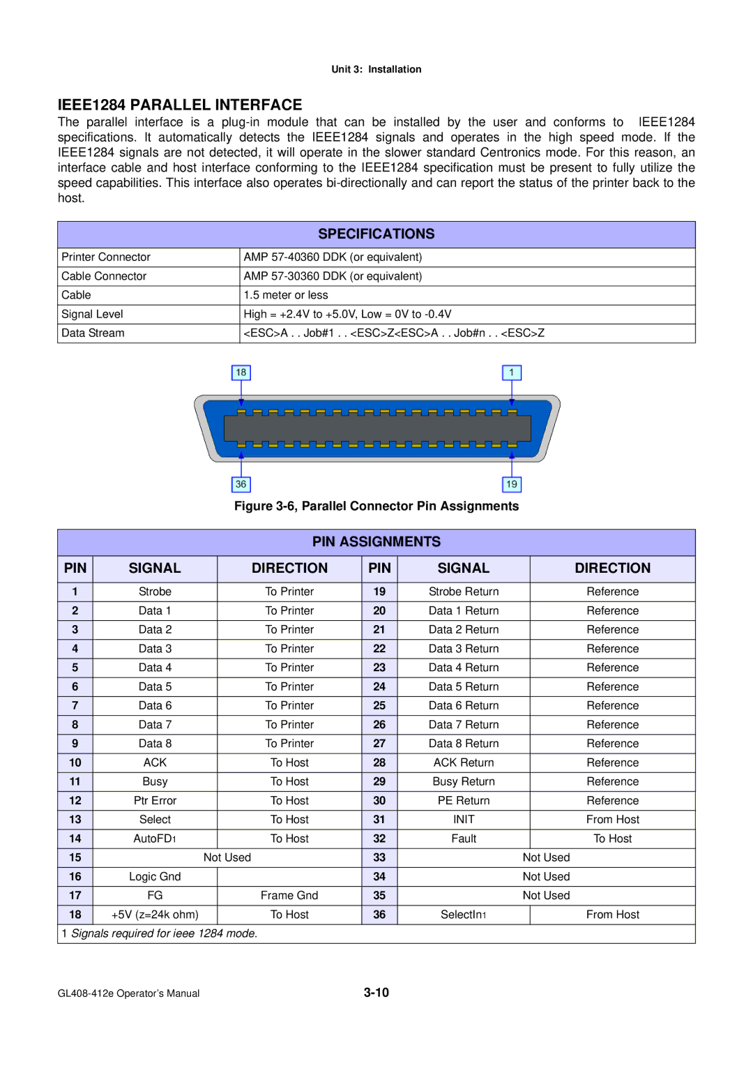 SATO GL4XXE manual IEEE1284 Parallel Interface, Specifications, PIN Assignments Signal Direction 