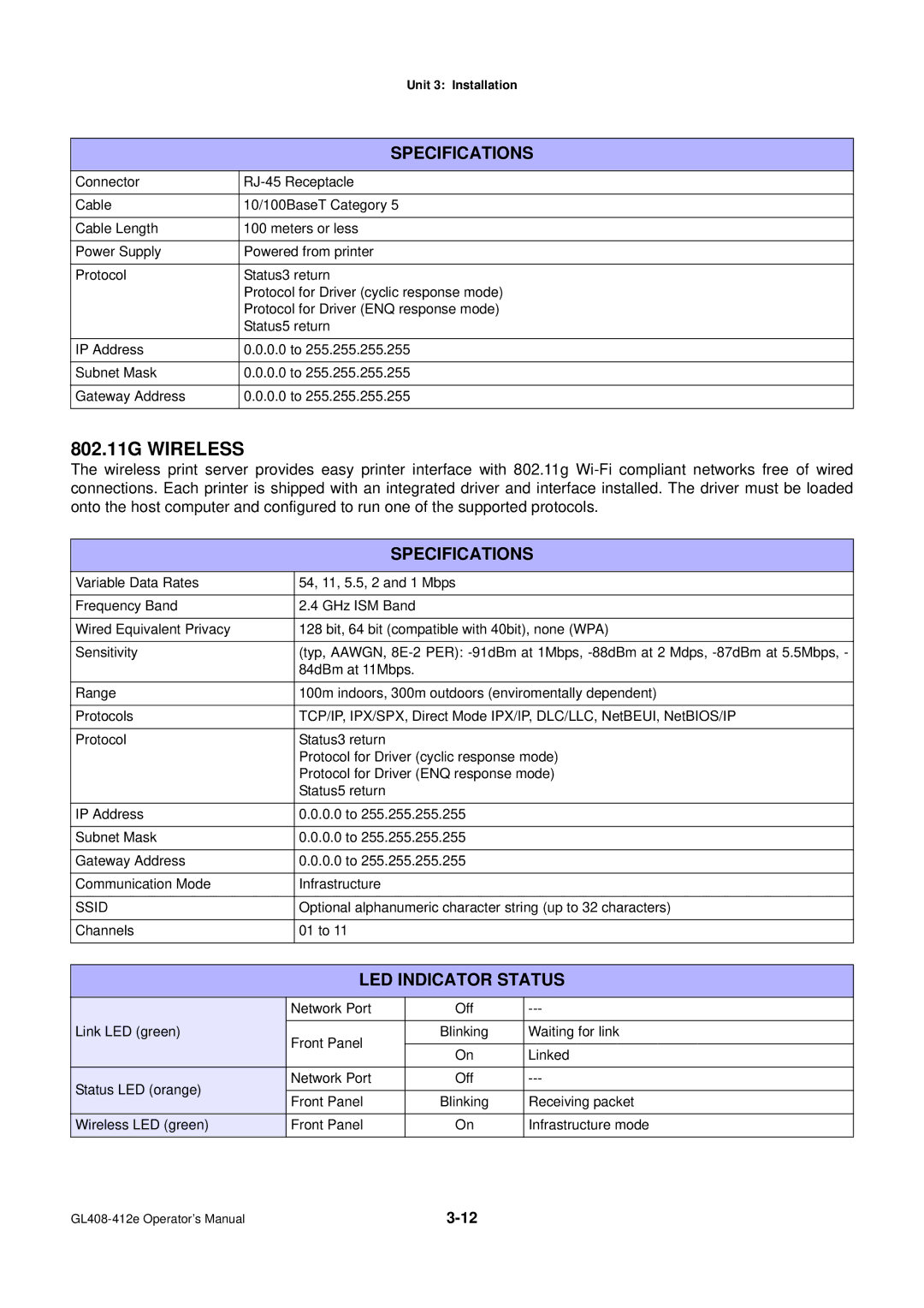 SATO GL4XXE manual 802.11G Wireless, LED Indicator Status 