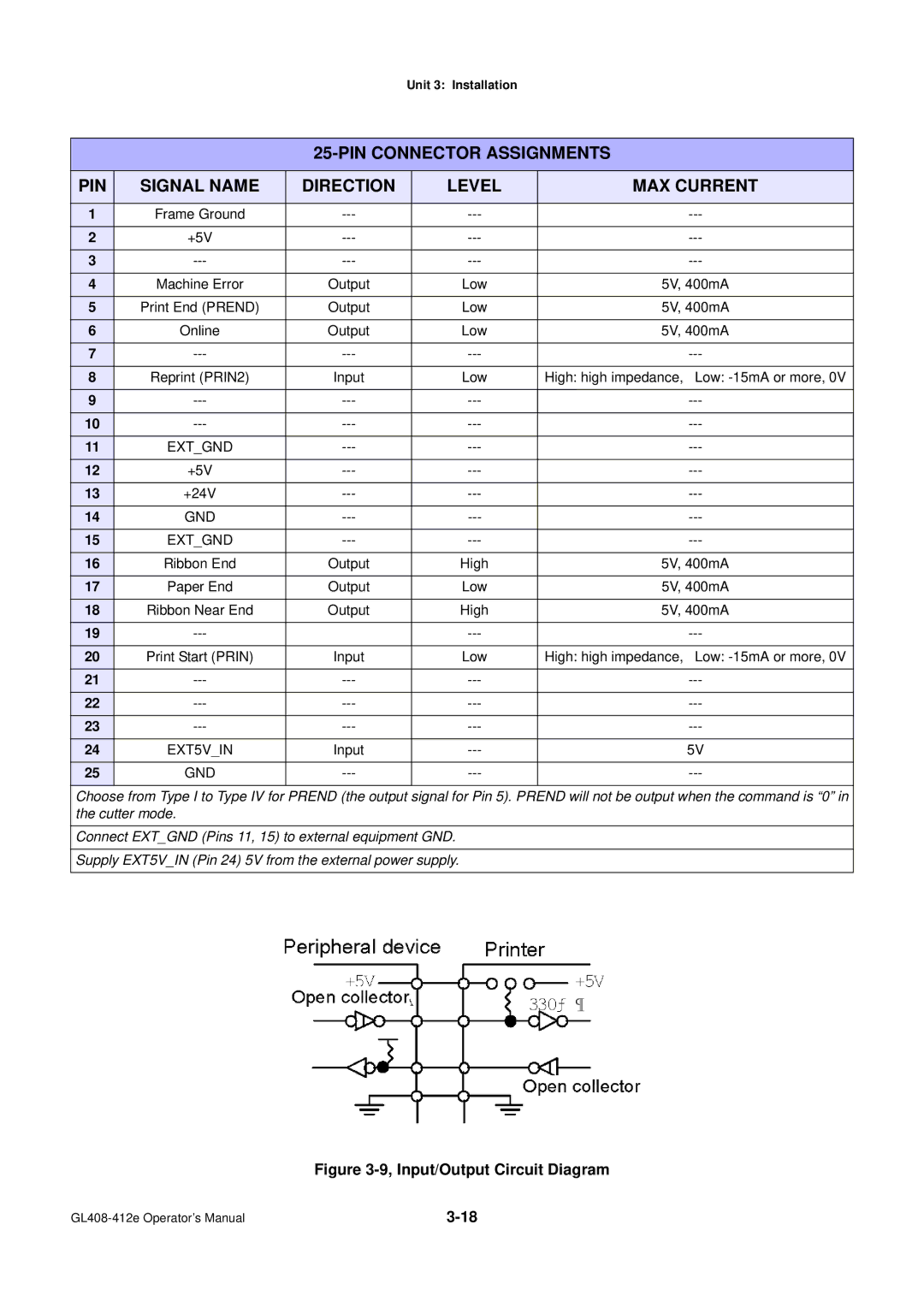 SATO GL4XXE manual High high impedance, Low -15mA or more, +5V +24V 