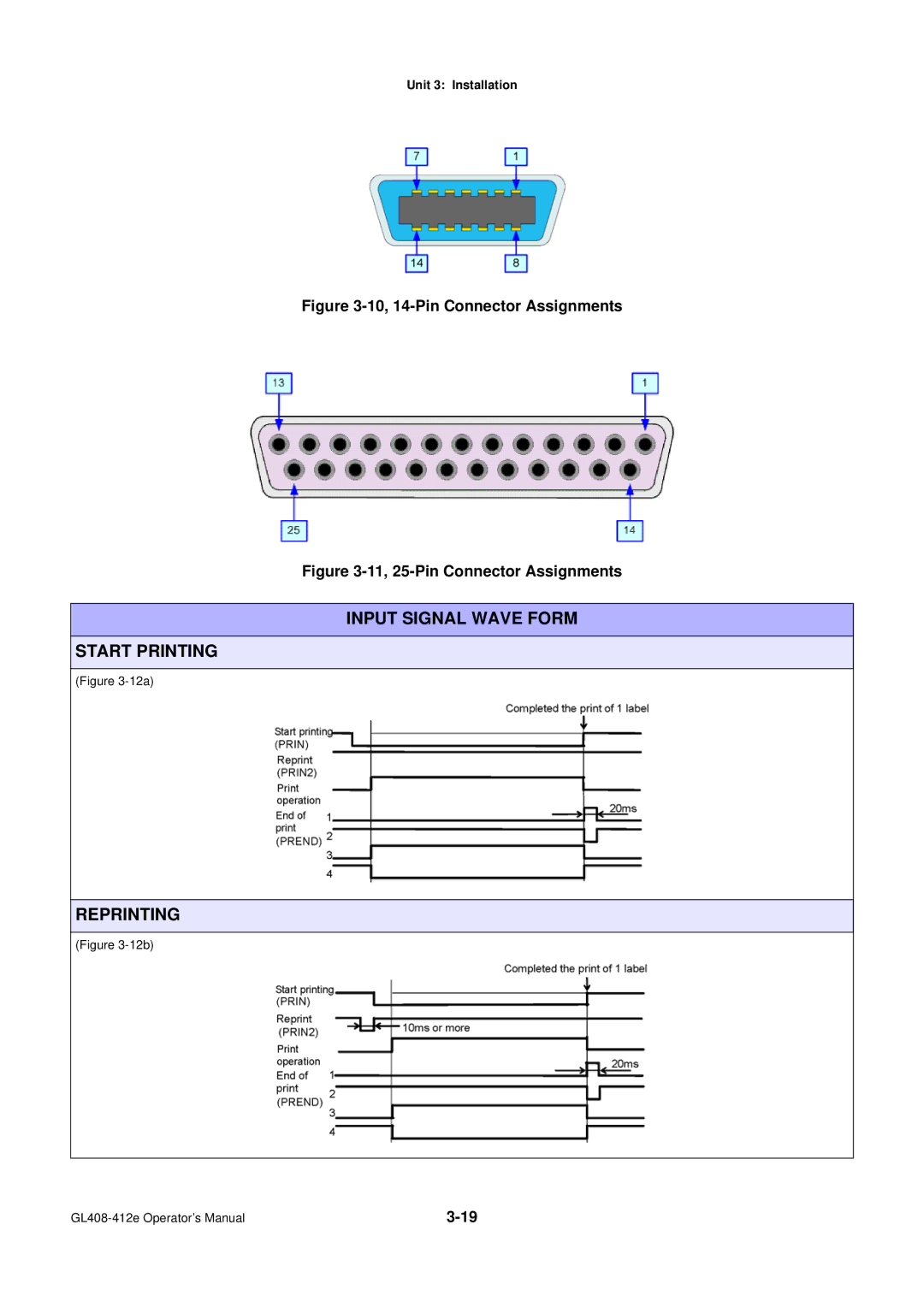 SATO GL4XXE manual Input Signal Wave Form Start Printing, Reprinting 