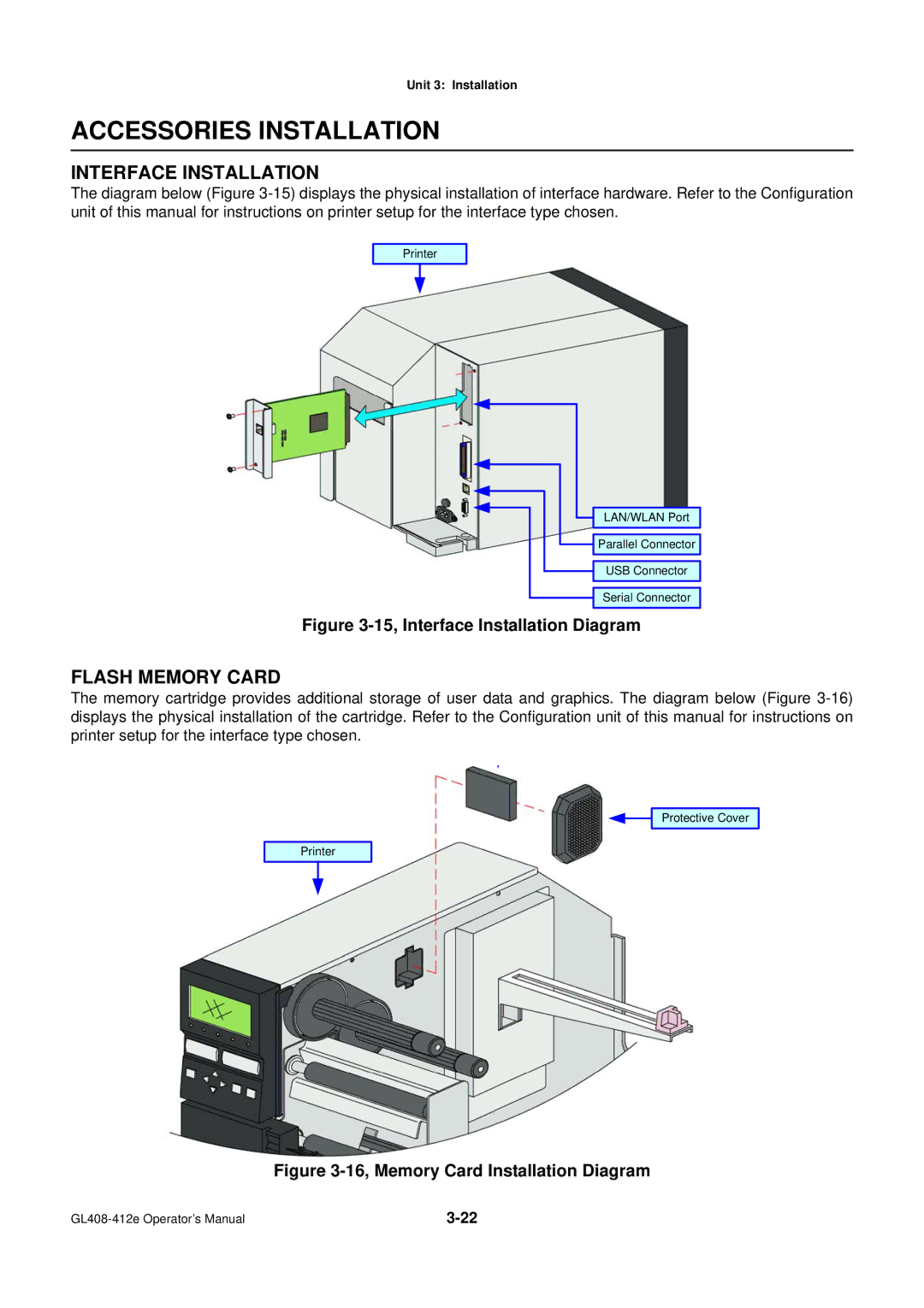 SATO GL4XXE manual Accessories Installation, Interface Installation, Flash Memory Card 