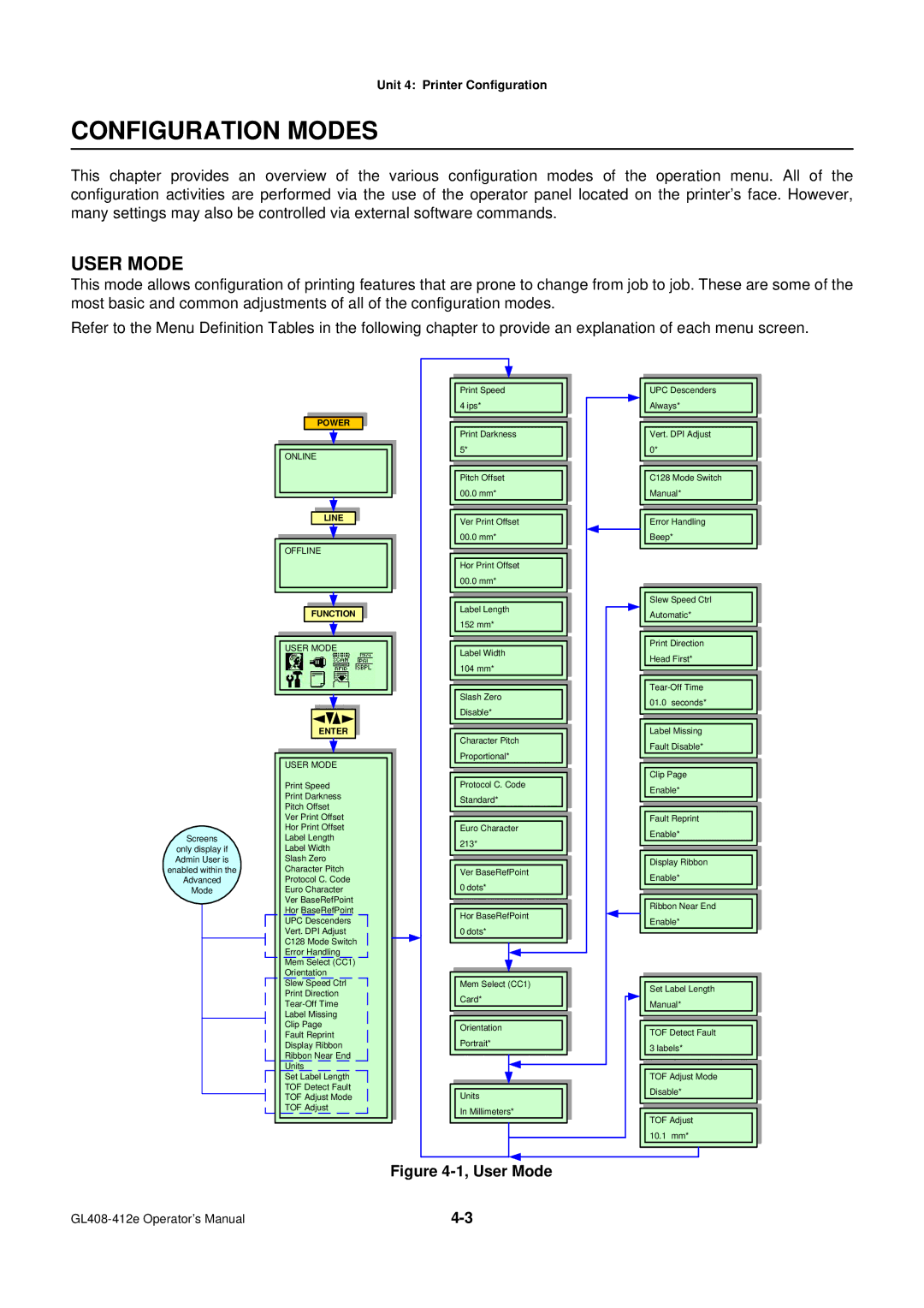 SATO GL4XXE manual Configuration Modes, User Mode 