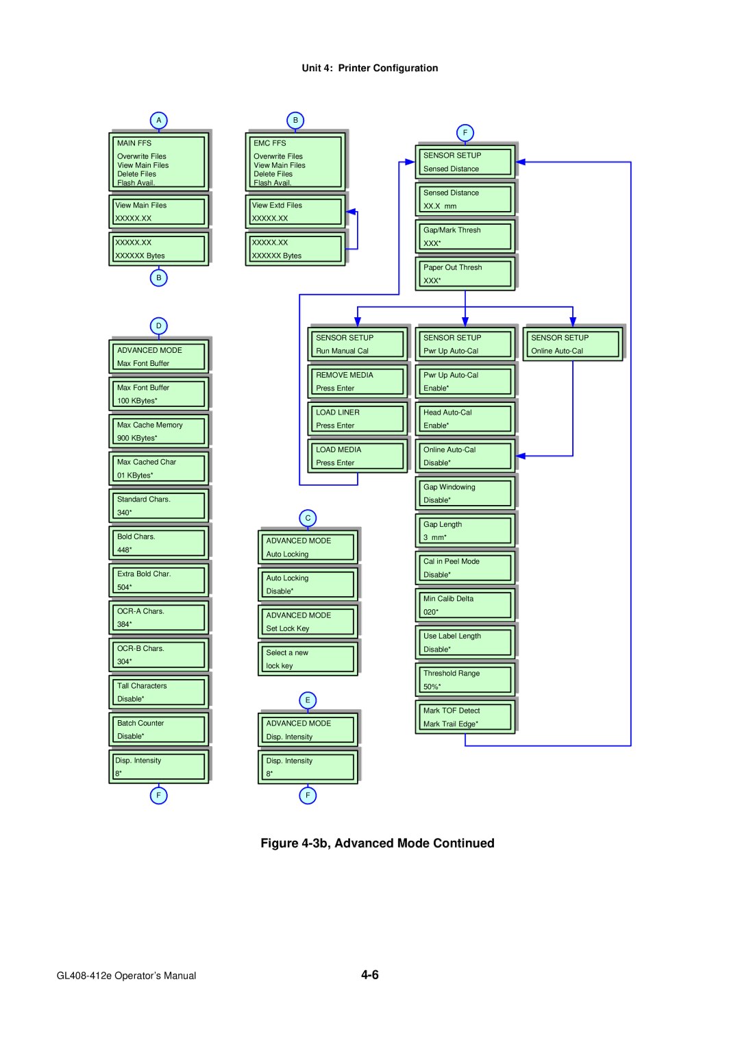 SATO GL4XXE manual 3b, Advanced Mode 