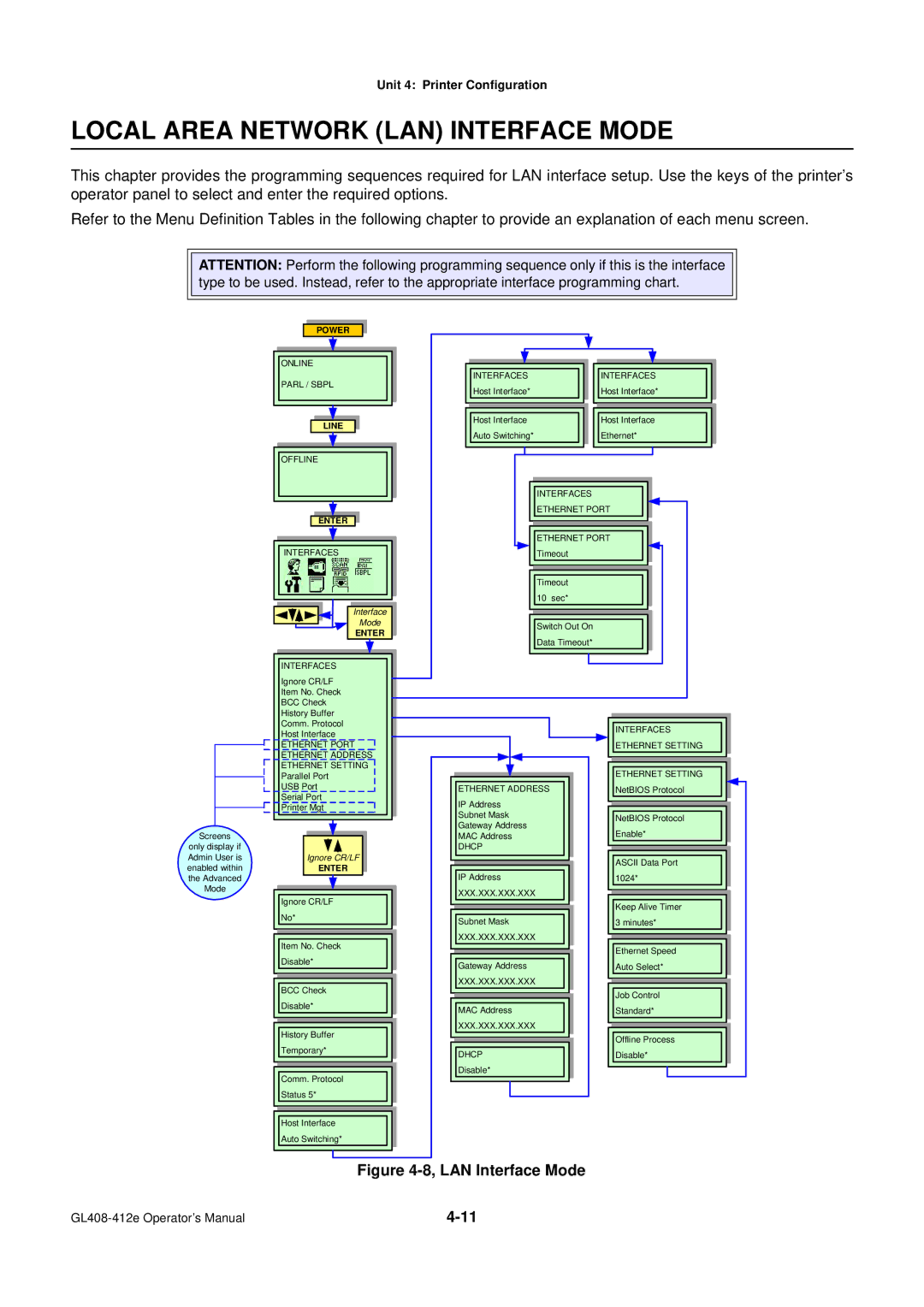 SATO GL4XXE manual Local Area Network LAN Interface Mode 