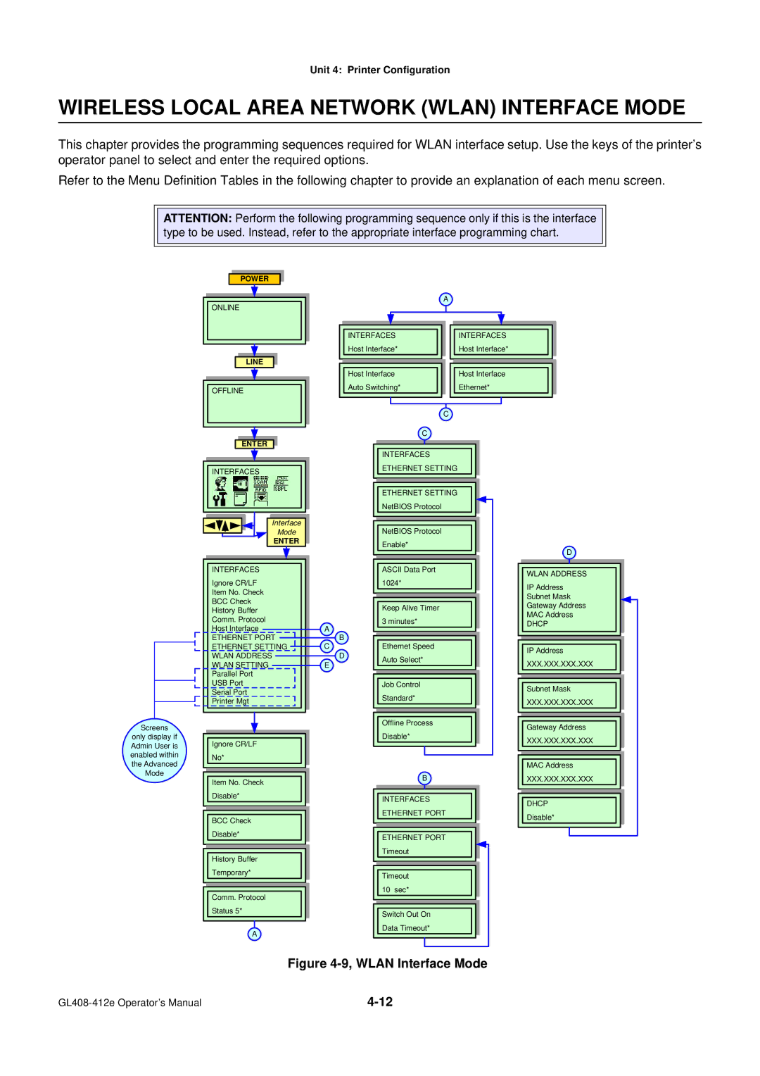 SATO GL4XXE manual Wireless Local Area Network Wlan Interface Mode, Wlan Address 