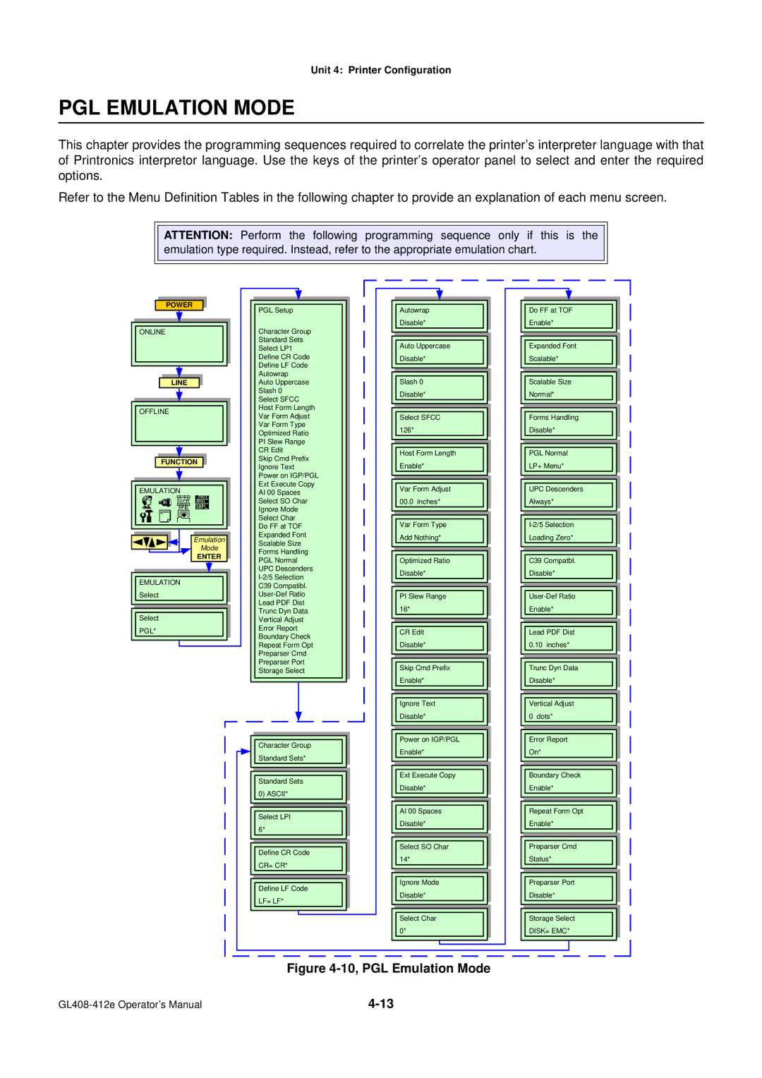 SATO GL4XXE manual PGL Emulation Mode 