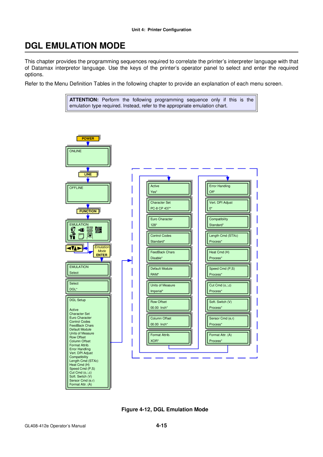 SATO GL4XXE manual DGL Emulation Mode, Dgl 