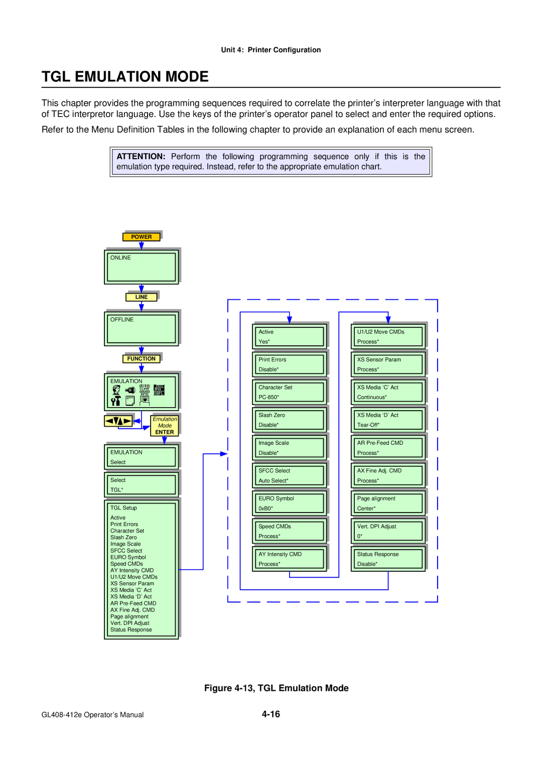 SATO GL4XXE manual TGL Emulation Mode, Tgl 