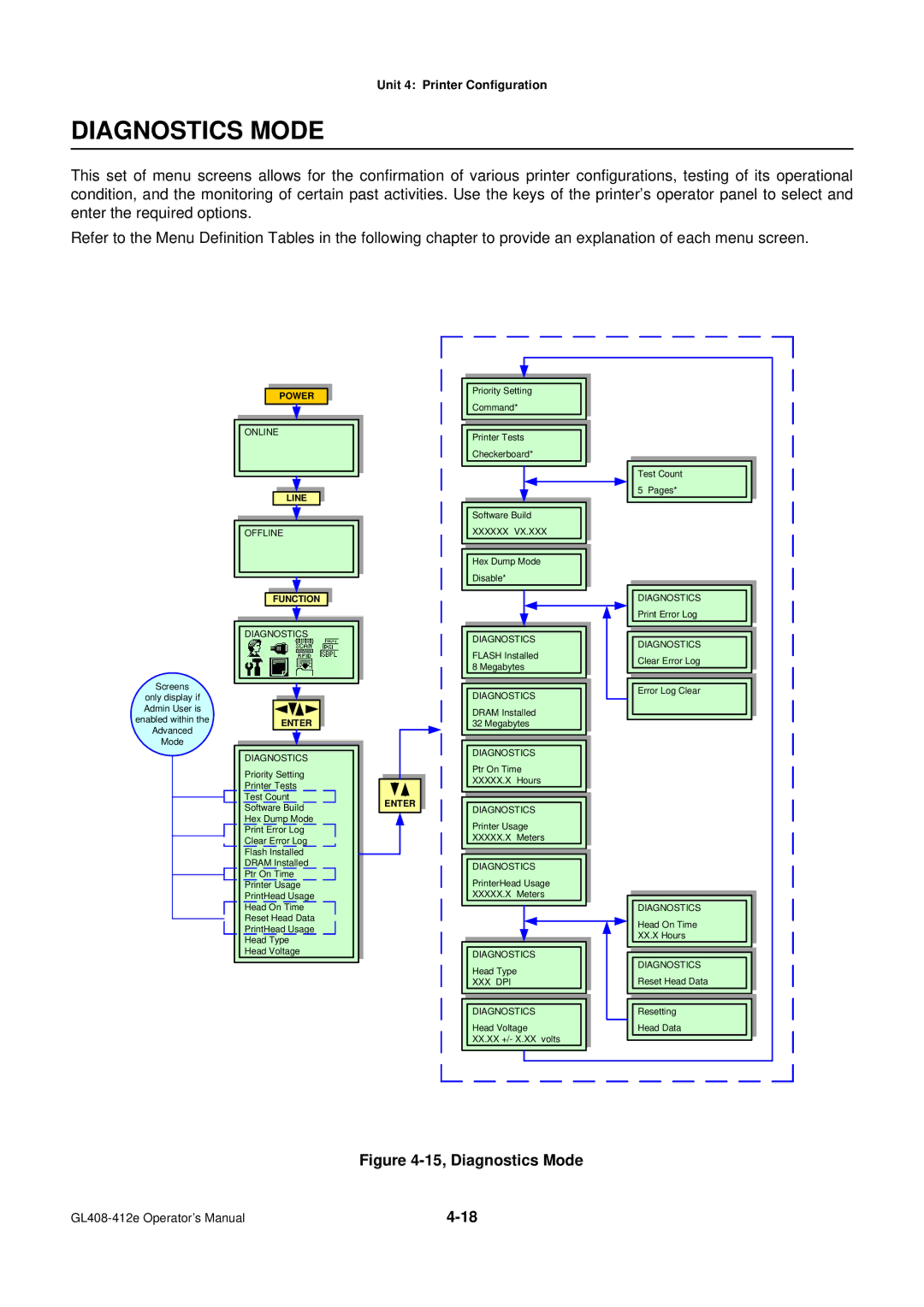 SATO GL4XXE manual 15, Diagnostics Mode 