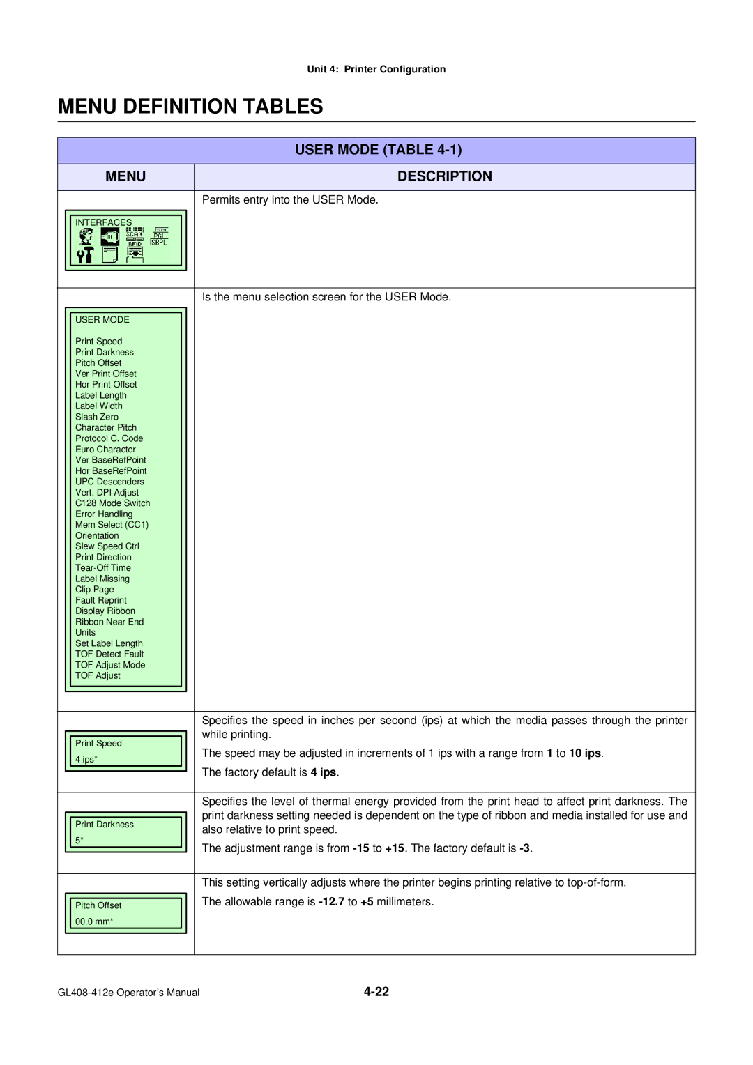 SATO GL4XXE manual Menu Definition Tables, User Mode Table Menu 