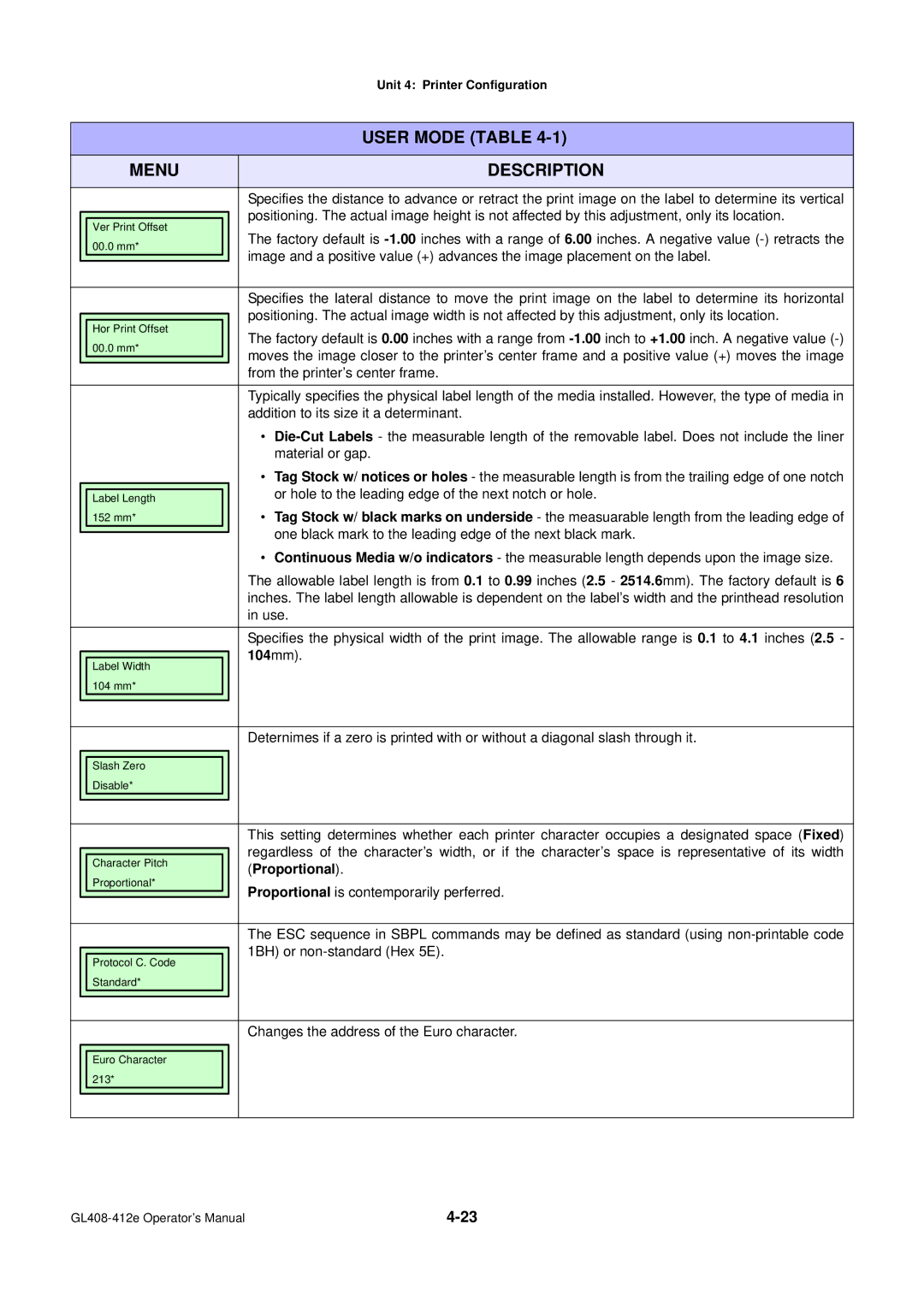 SATO GL4XXE manual User Mode Table, Menu Description 