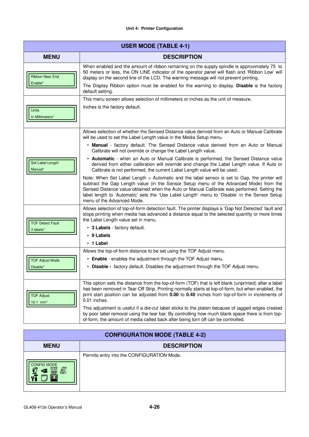 SATO GL4XXE manual Configuration Mode Table 