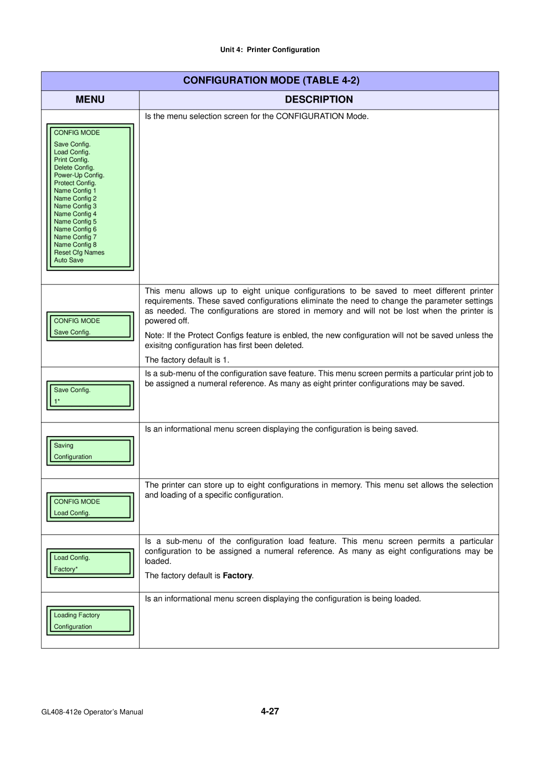 SATO GL4XXE manual Is the menu selection screen for the Configuration Mode, Powered off, Factory default is, Loaded 